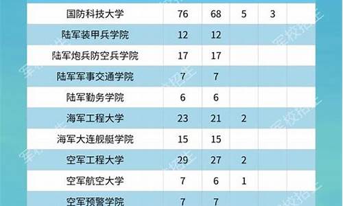 2006吉林高考政策_2016吉林高考政策