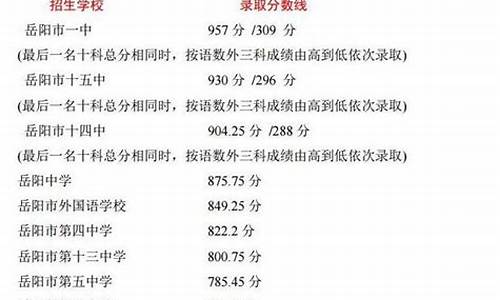 株洲2017中考成绩,株洲2017年高考