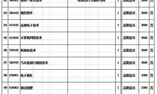 郑州2016年高考成绩,郑州2016年高考成绩公布