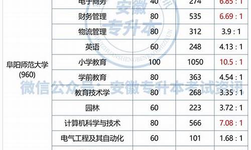 2023年安徽大学录取分数线,2023年安徽大学录取分数线及位次表