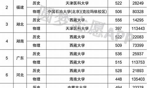 2024年211录取分数线_稳上211大学大概多少分