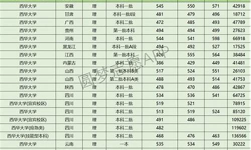 西华大学2020年的录取分数线_西华大学2022年录取线