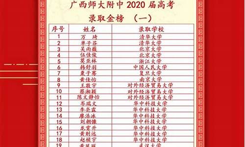 广西的高考状元2020_广西高考金榜