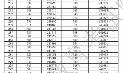 历史高考分数_查高考成绩