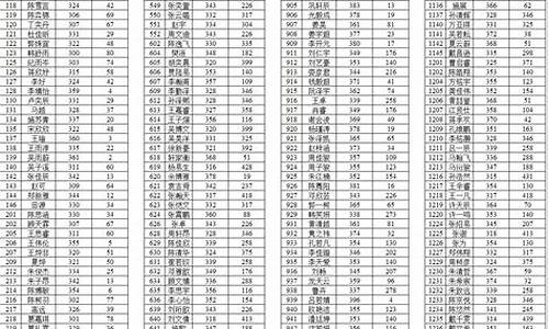 2017高考二模成绩_2017高考全国二