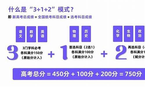 高考学科项目,高考学科类别