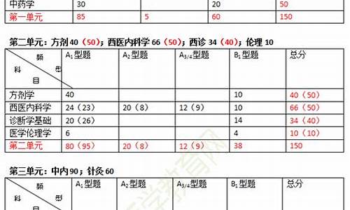 各科提分技巧,提高考试科目分值