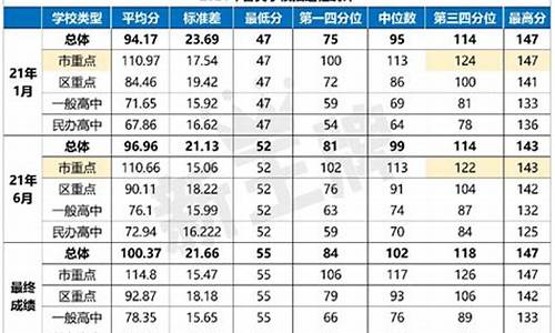 2024年高考分数线多少分,以前高考分数