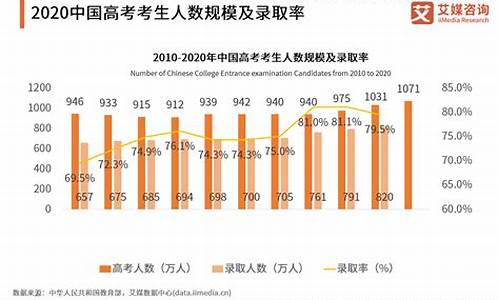 今年四川高考人数_四川2024单招学校及分数线