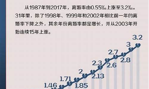 高考离婚率2021数据,高考与离婚率