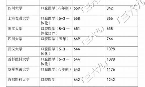 录取线和专业线有什么区别呢知乎,录取线和专业线有什么区别呢