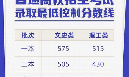 云南高考分数线2017年是多少,云南高考分数线2017年