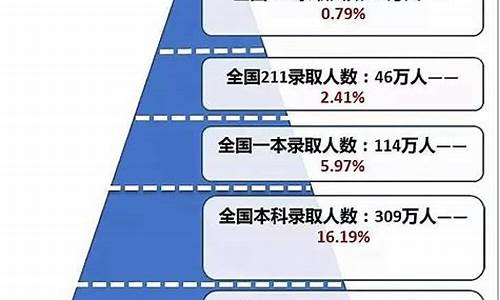 四川高考难度系数多少_四川高考难易程度