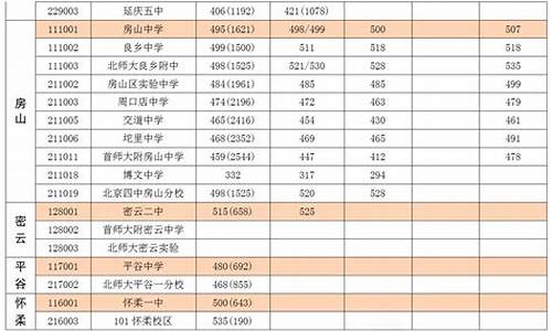 明光二中高考成绩,明光二中高考成绩2023喜报信息表