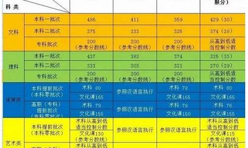 2017年新疆高考卷_2017年新疆高考试题