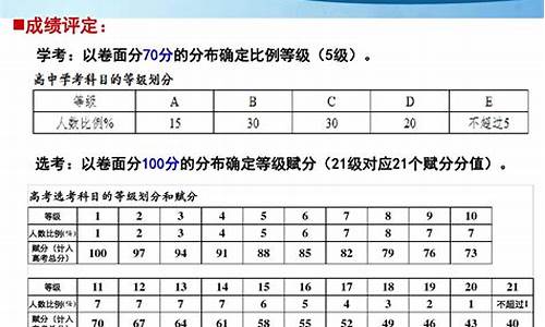 浙江高考和学考,浙江高考学考和选考的区别