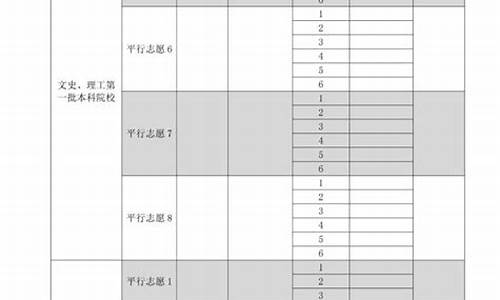 贵州高考志愿模拟填报系统入口,贵州高考志愿模拟