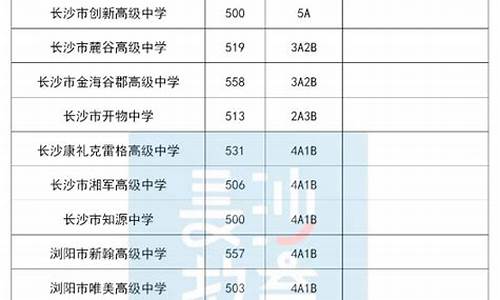 长沙市中考分数线划分,长沙中考分数线与录取线