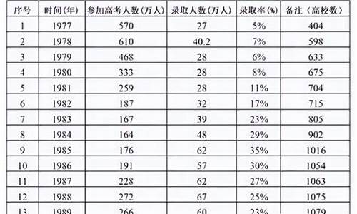 2017高考年龄考生_2017年适龄高考人数