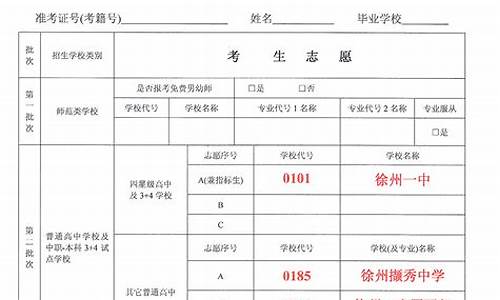 徐州一中高考成绩2019,徐州一中高考成绩2014录取榜