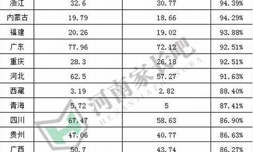 今年高考录取率公布_今年高考录取率公布时间