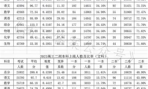 郑州市高考二模时间,郑州市高考二模