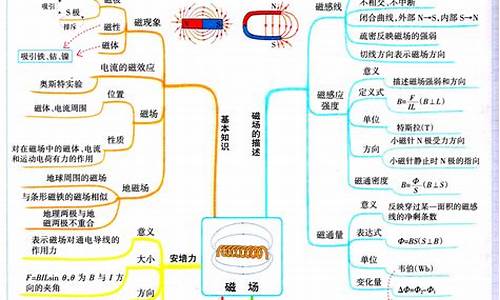 高考物理知识点大全_高考物理知识点大全及答案