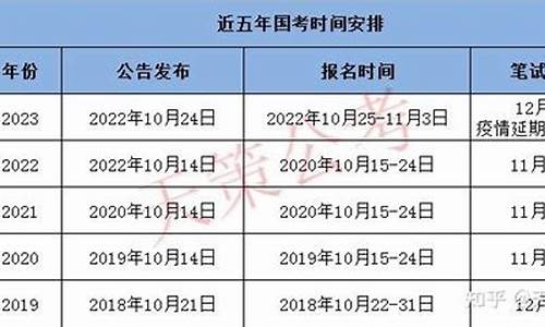 江苏省高考什么时候,江苏省高考什么时候开始用全国卷