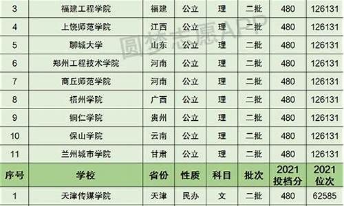 天津高考480分适合报考的大学_天津高考480分