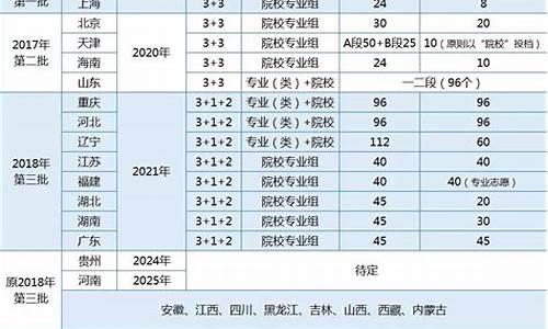 各省份高考时间2024,各省份高考时间