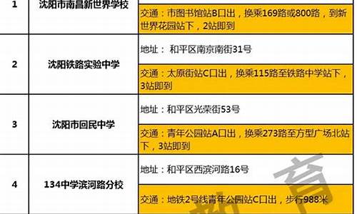 康定高考学生分数,康定高考考点