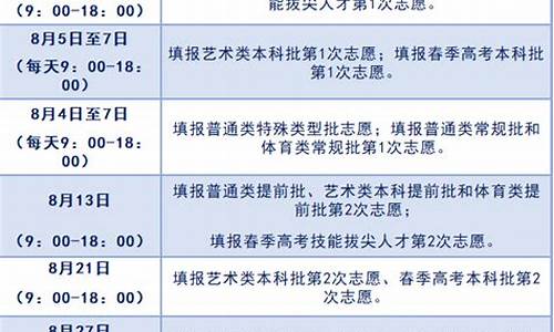 山东高考填报时间_山东高考填报时间2023年时间表图片