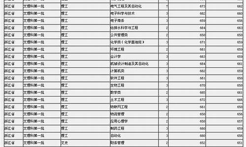 2013年浙江高考一本线,2013年浙江高考