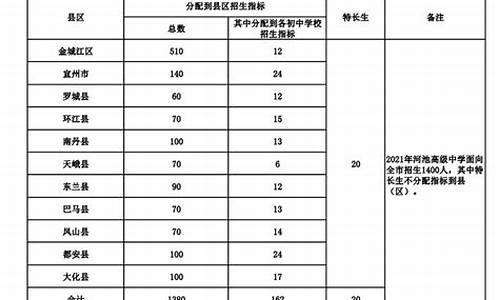 择优录取和指标到校的区别_一次择优和指标到校的区别