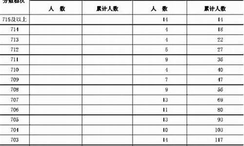 2016河北的高考分数线是多少_2016河北的高考分数线