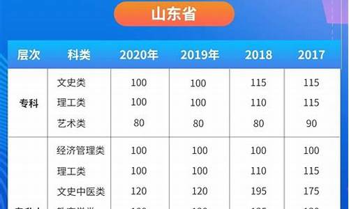 2017江苏省高考逐分段,2017江苏高考省控线