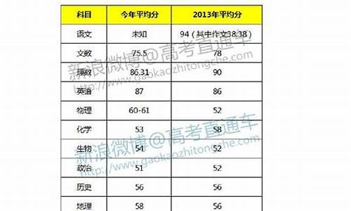 2014年广东高考文综_2014广东高考历史卷