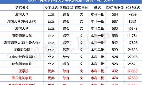 海南医学院录取分数线2022年_海南医学院录取分数线