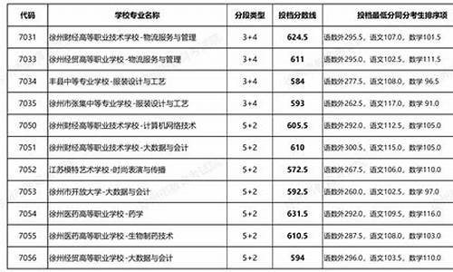 2020中职生高考成绩查询,2017年中职生高考查询