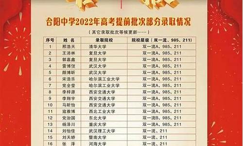 渭南高考状元2022,渭南高考状元2017