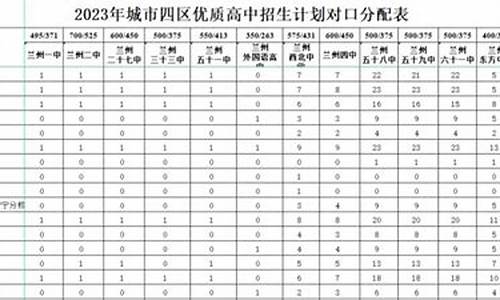 2023年兰州中考录取分数线,2023年兰州中考录取分数线是多少分