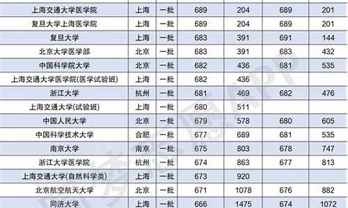 长安大学高考分数_长安大学高考分数线2024