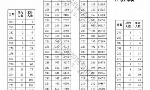 四川高考艺体生录取时间_四川高考艺体生