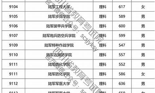 四川提前批录取结果好久出来,四川提前批录取结果