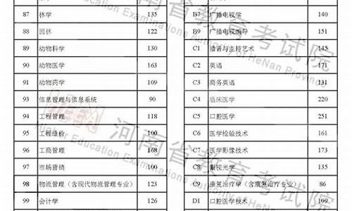 河南省2017高考投档分数线表_河南省2017高考投档分数线