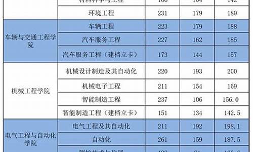 河南专升本分数线_河南专升本分数线2024年公布