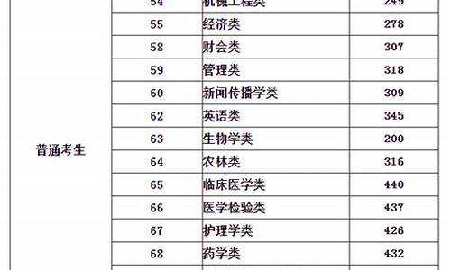 福建省中考录取分数线2023年公布_福建省中考录取分数线2023年