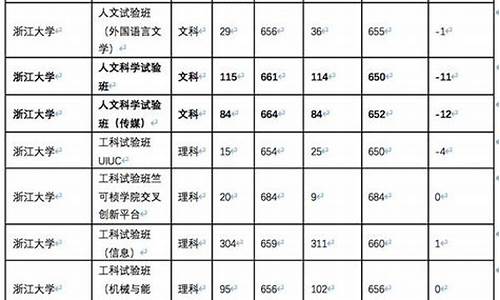 高考志愿填报位次,高考志愿填报位次跟去年怎么比较