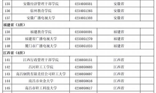 武冈市高考成绩查询,武冈市高考成绩