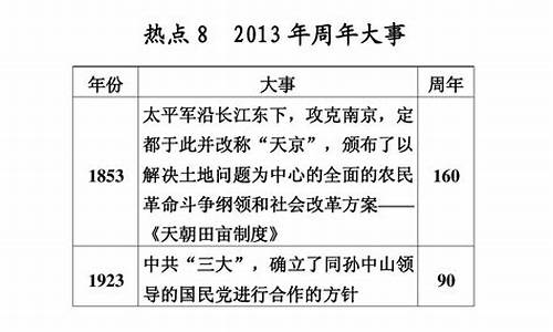 2015历史高考题全国卷2_2015历史高考热点